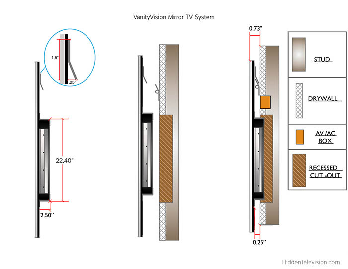 Vanity Mirror TV Side View Technical Drawing | Hidden Television